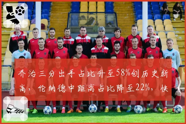 乔治三分出手占比升至58%创历史新高，伦纳德中距离占比降至22%，快船双核打法彻底转型